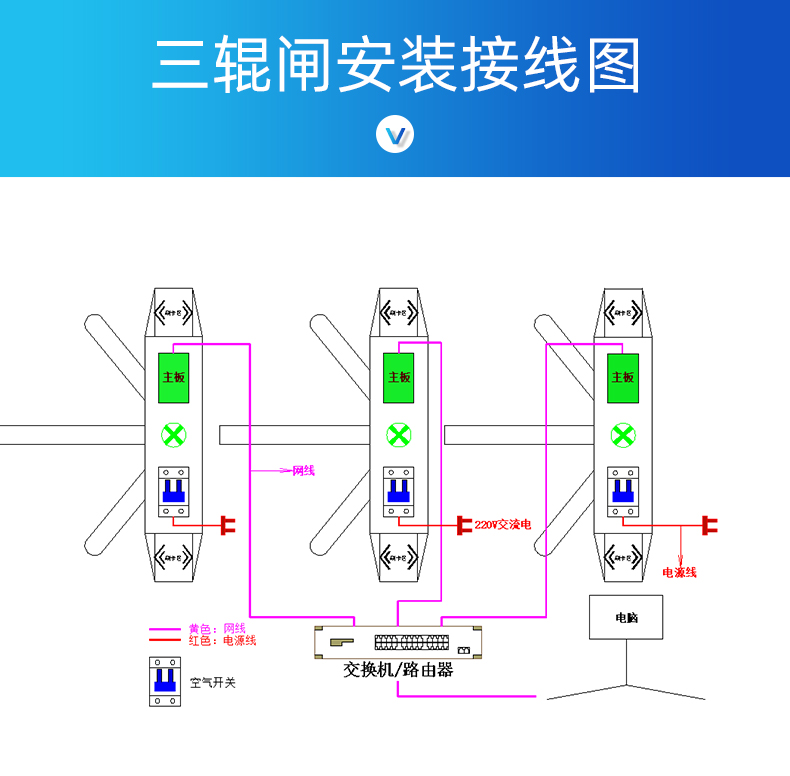 三輥閘(圖11)